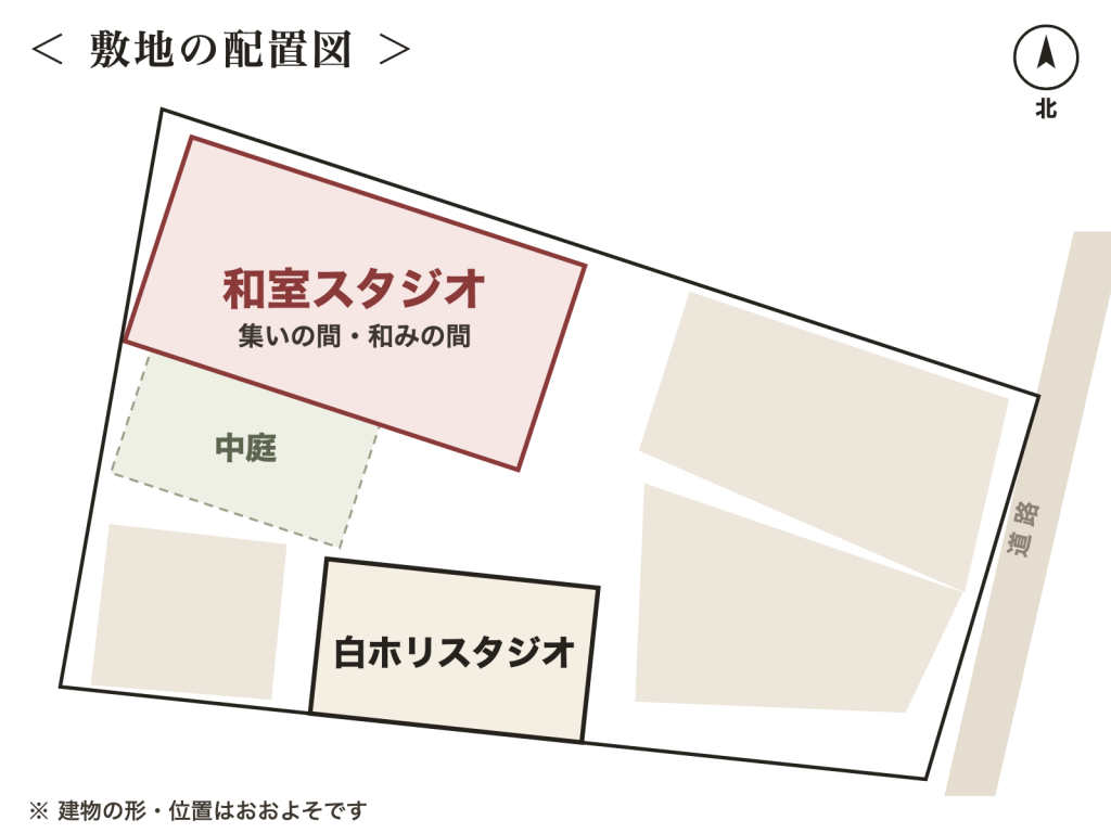 千代田ヴィレッジの敷地の配置図。道路側から見て、和室スタジオ（集いの間・和みの間）と中庭、白ホリスタジオの建物の位置を示す